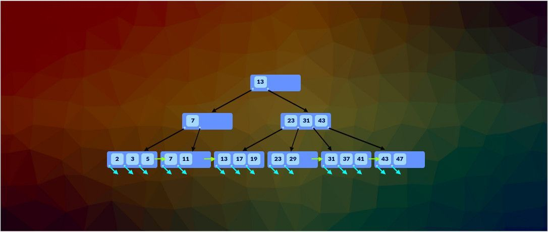 The impact of indexing on search performance in MySQL database