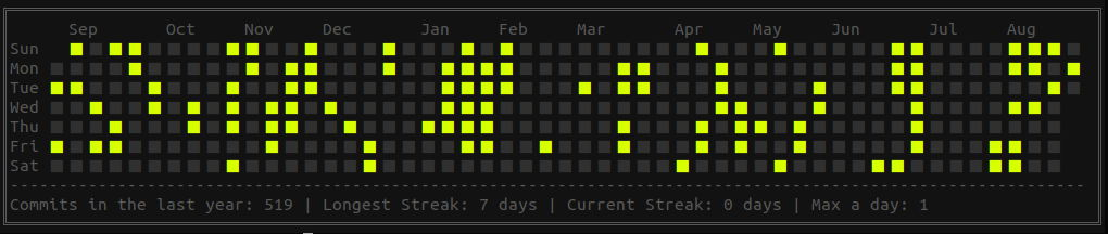 Calendario estilo Git con fechas personalizadas