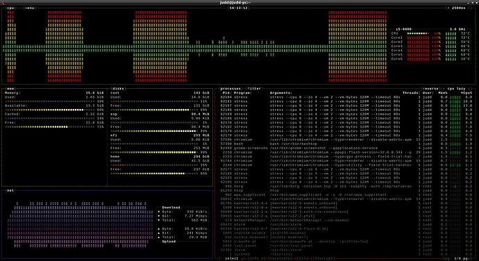 Process Control in Node JS