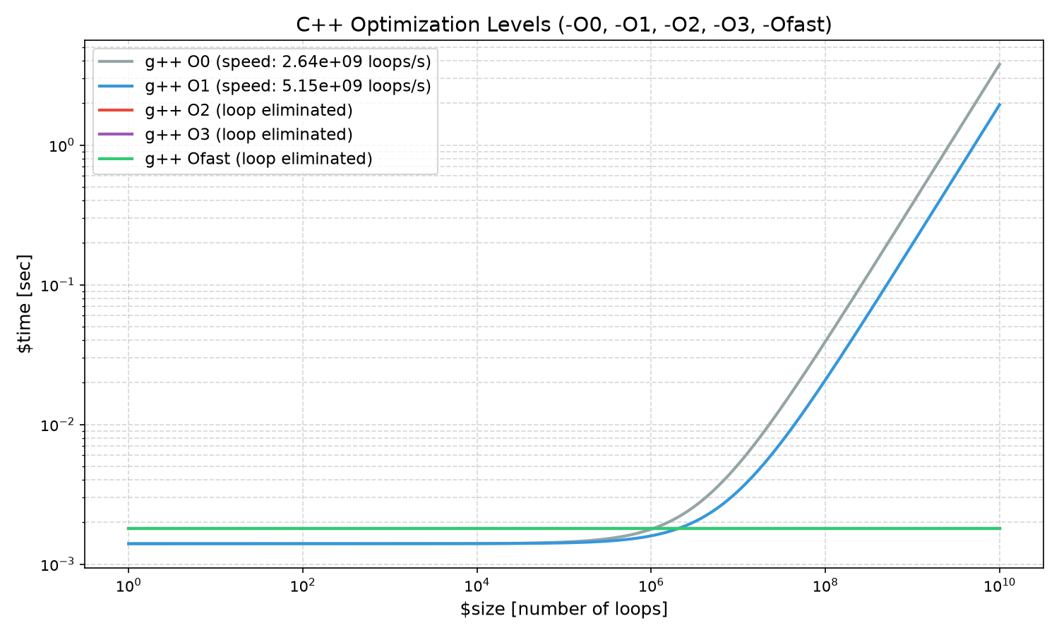 cpp_optimization.png