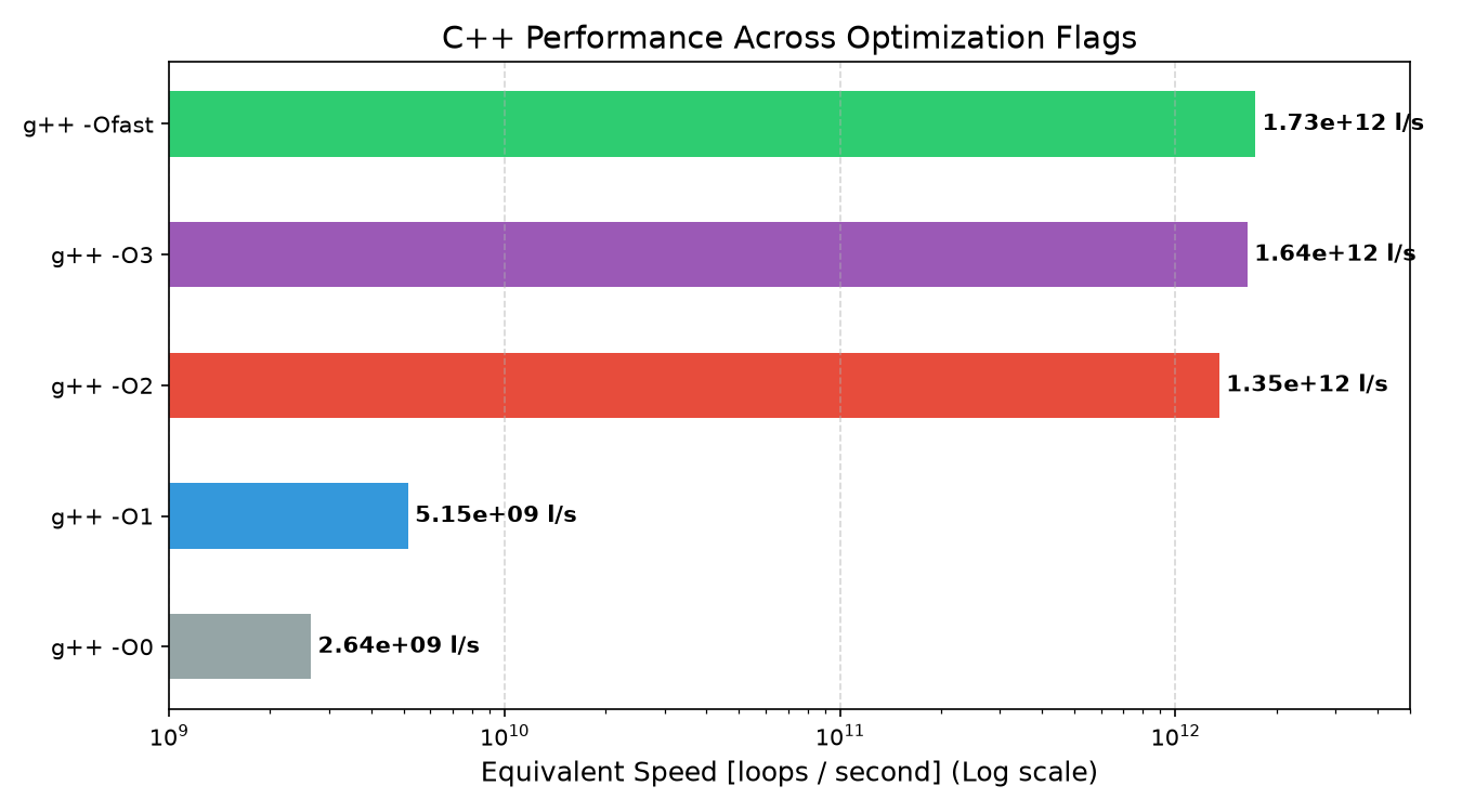cpp_optimization_table.png