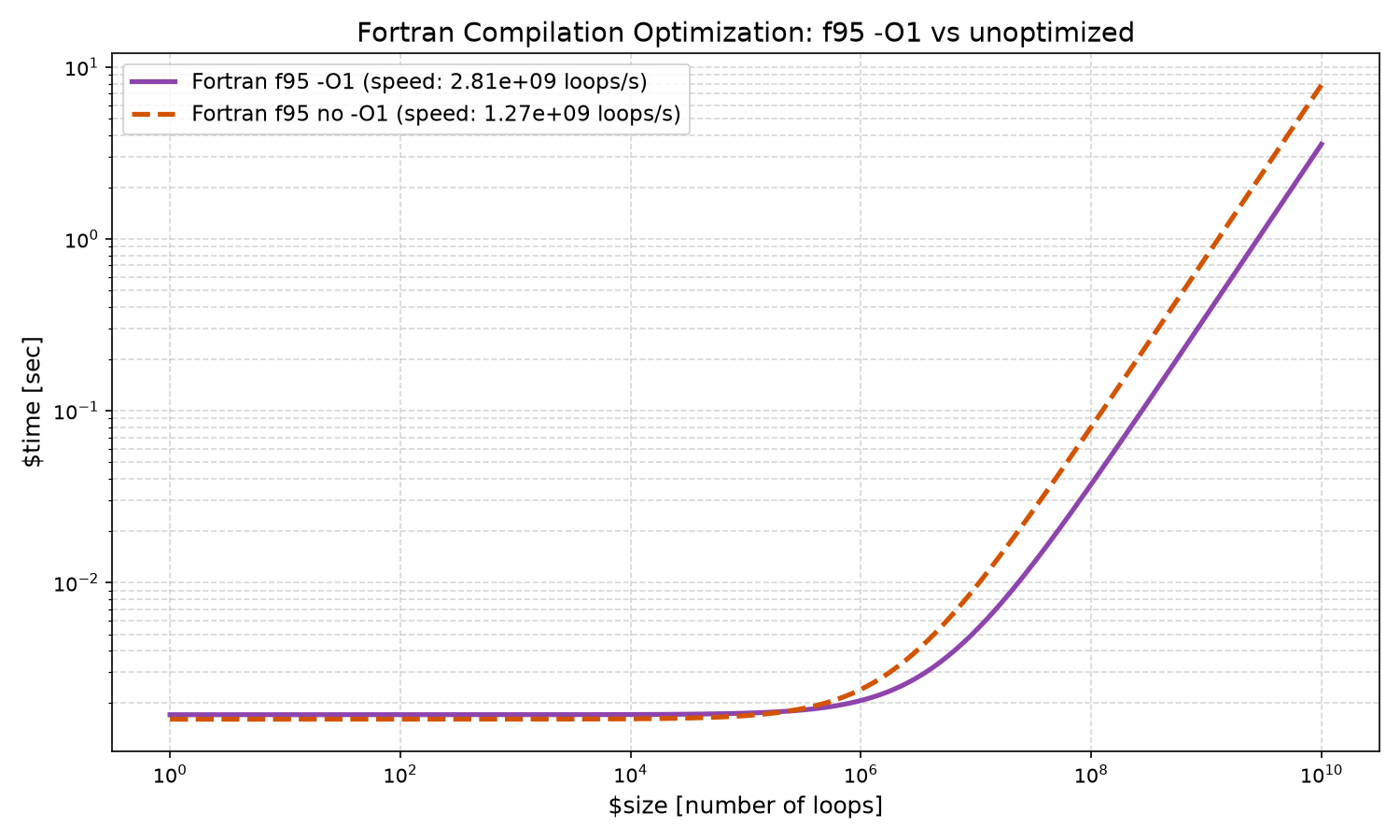 f_optimization.png