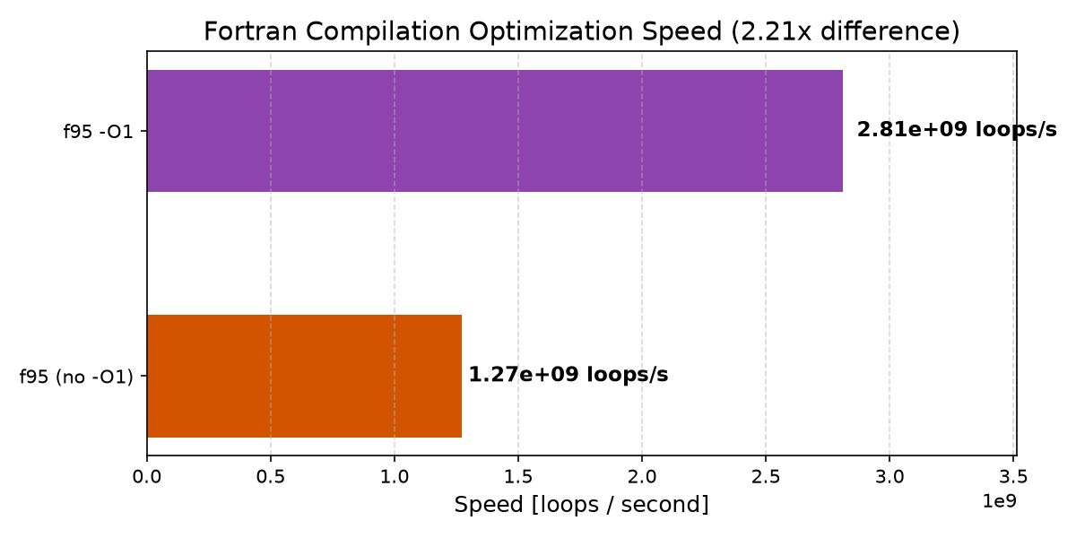 f_optimization_table.png