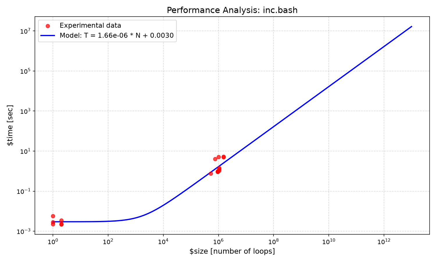 inc_inc.bash.png