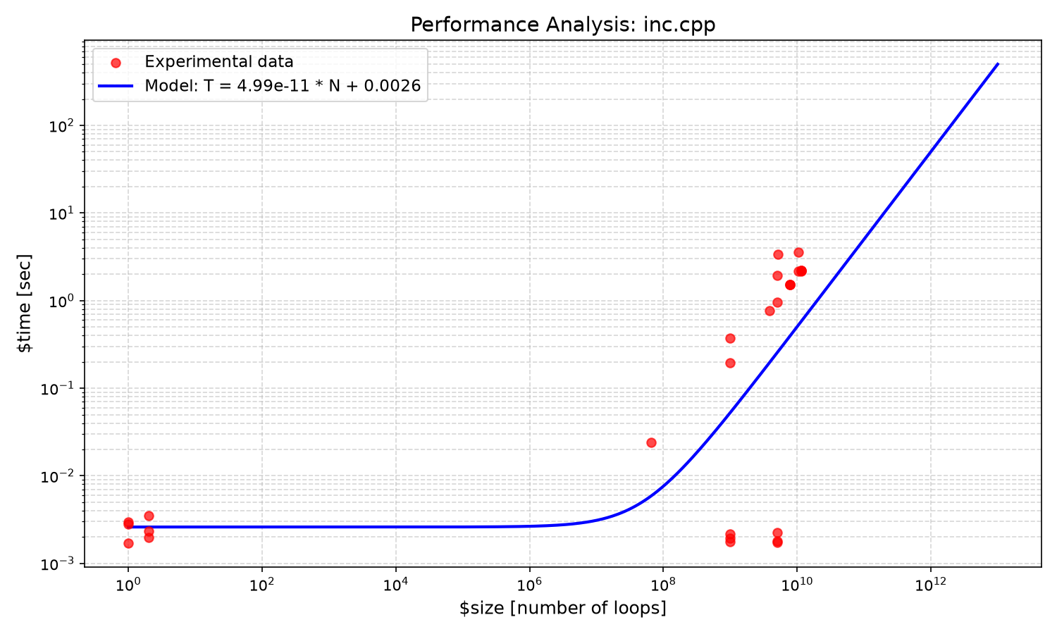 inc_inc.cpp.png