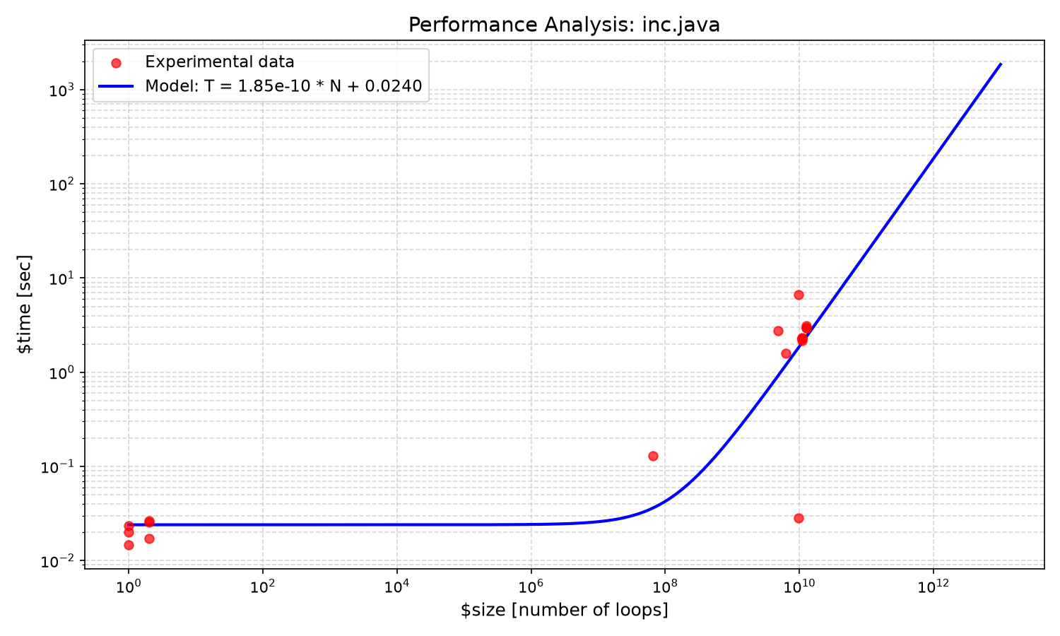 inc_inc.java.png