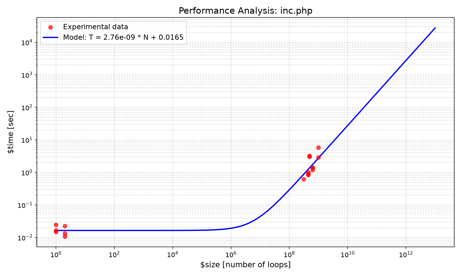 inc_inc.php.png