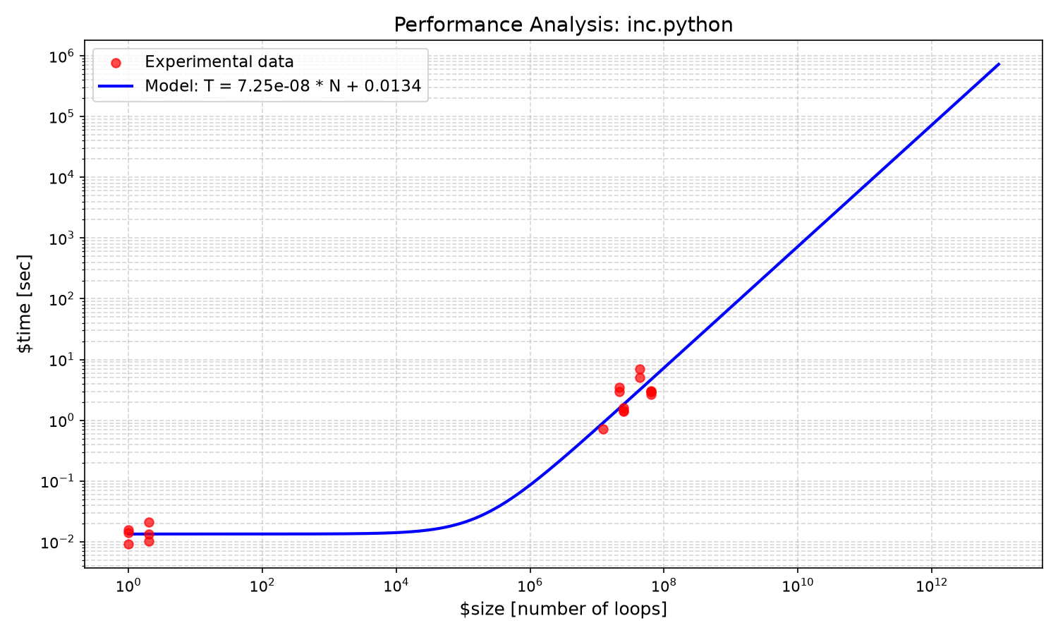 inc_inc.python.png