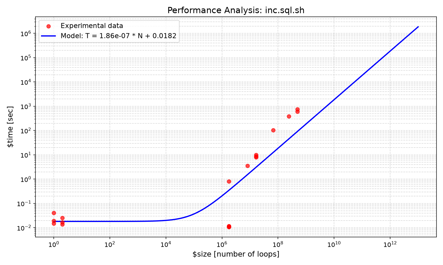 inc_inc.sql.sh.png